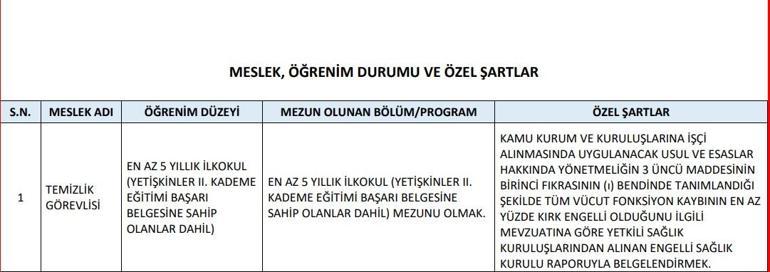 Sağlık Bakanlığı Kalıcı sözleşmeyle işe alınan personelin dağılımı 2023 (kontuarlar ve kontenjanlar)