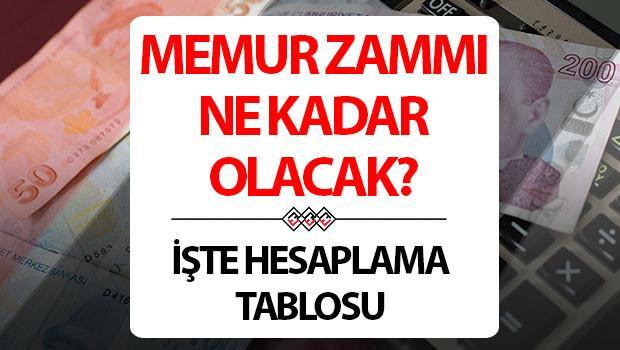 MEMUR MAAŞ ZAMMI TEMMUZ 2025 HESAPLAMA TABLOSU (5 AYLIK ENFLASYON FARKI) | 2025 Temmuz memur zammı ne kadar olacak, en düşük memur maaşı kaç TL olacak? Hemşire, polis, öğretmen, doktor maaşı zam farkı hesaplaması!