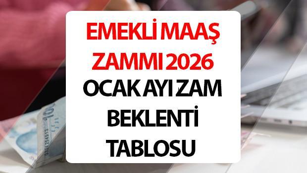 EMEKLİ MAAŞ ZAMMI HESAPLAMA TABLOSU 2026 (TÜİK ENFLASYON TAHMİNİNE GÖRE) || Yeni yıl 2026 Ocak en düşük emekli maaşı ne kadar olacak, yüzde kaç zam gelecek?